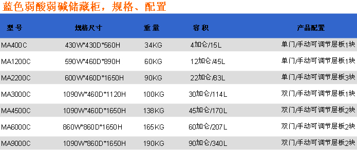 蓝色弱酸弱碱存储柜