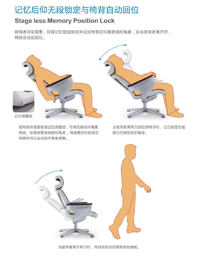 云系列办公椅说明